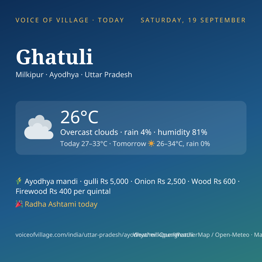 Ghatuli today