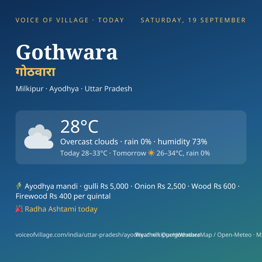 Gothwara today