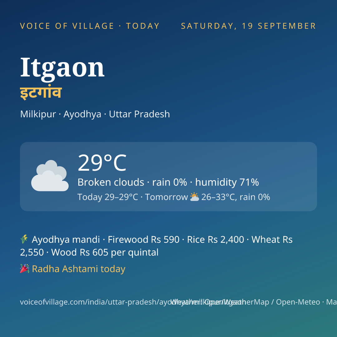 Itgaon today