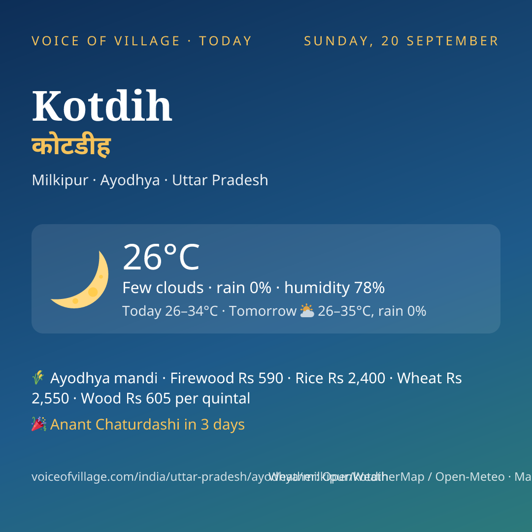 Kotdih today
