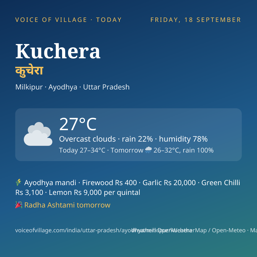 Kuchera today