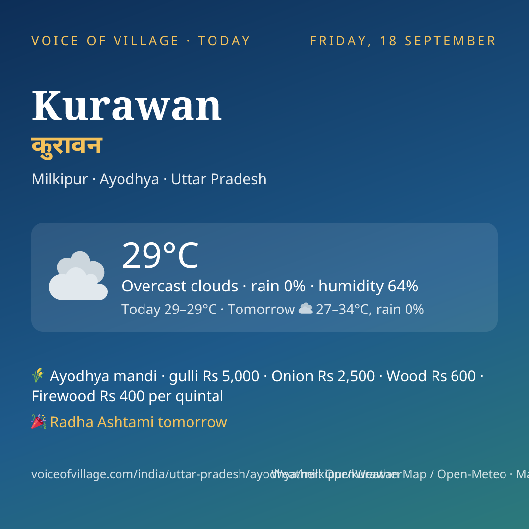 Kurawan today