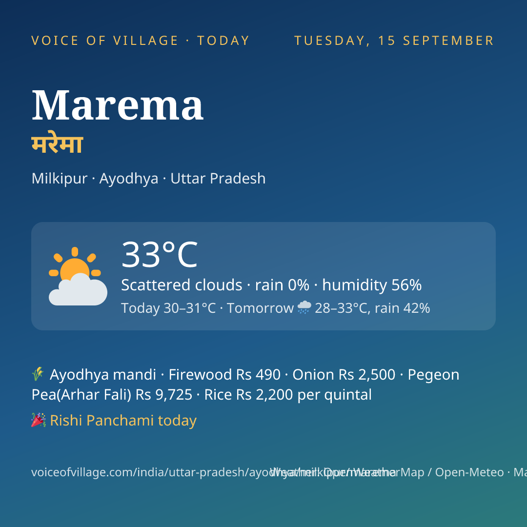Marema today