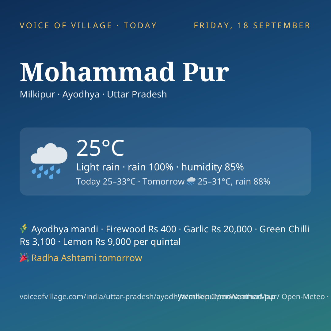 Mohammad Pur today