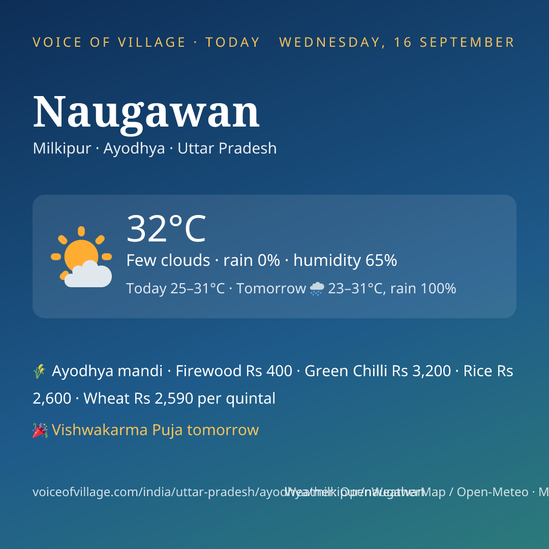 Naugawan today