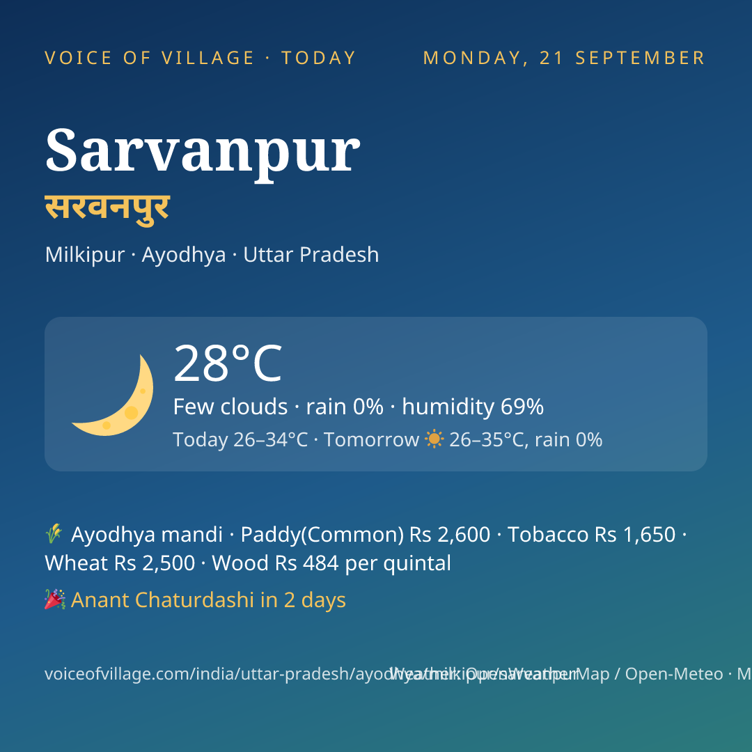 Sarvanpur today