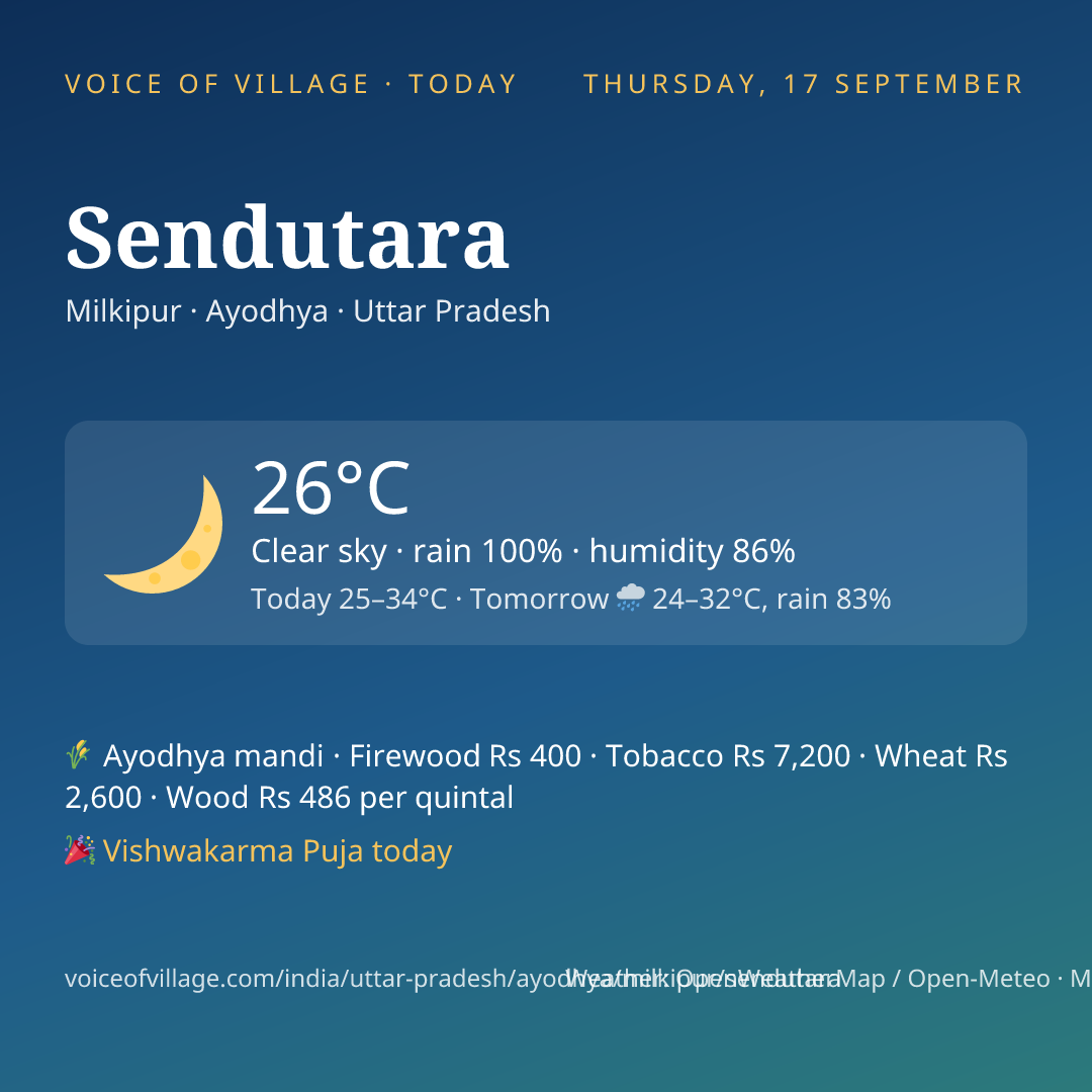 Sendutara today