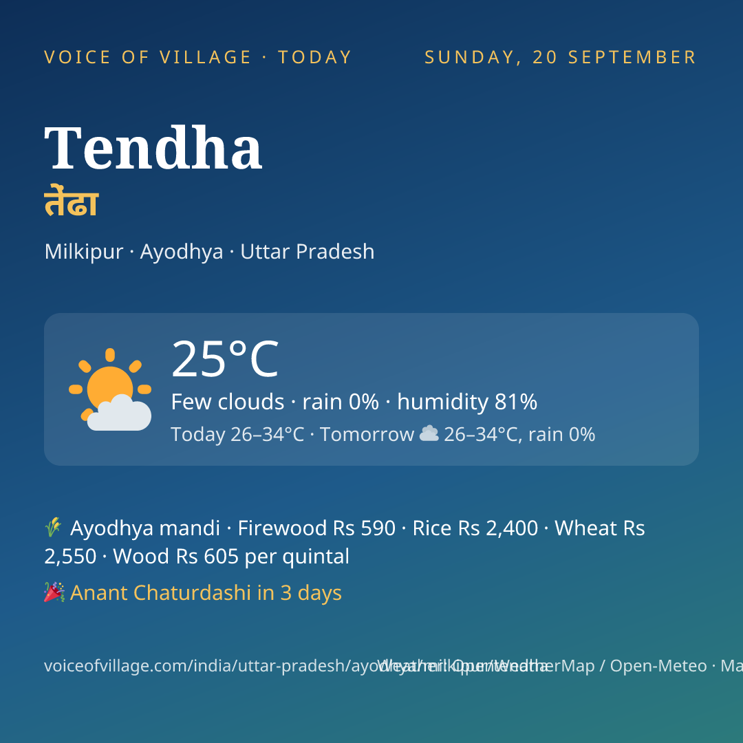 Tendha today