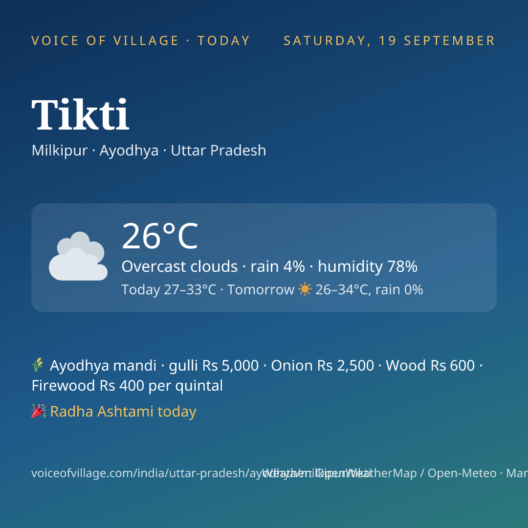 Tikti today