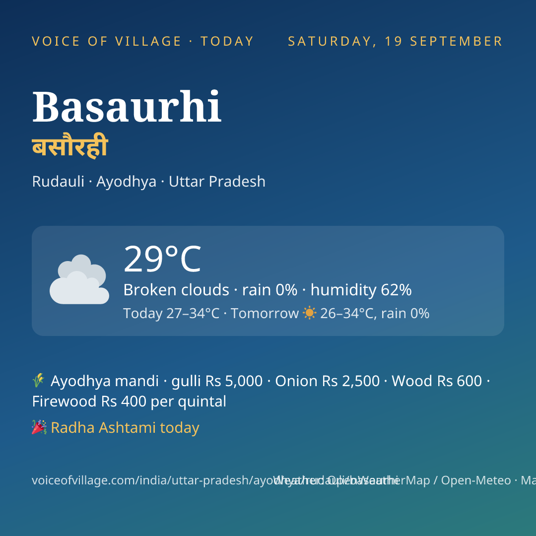 Basaurhi today