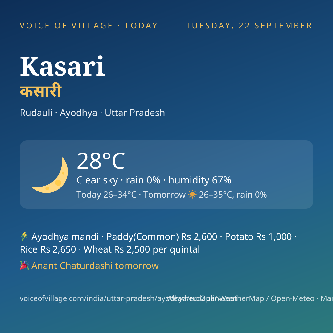 Kasari today