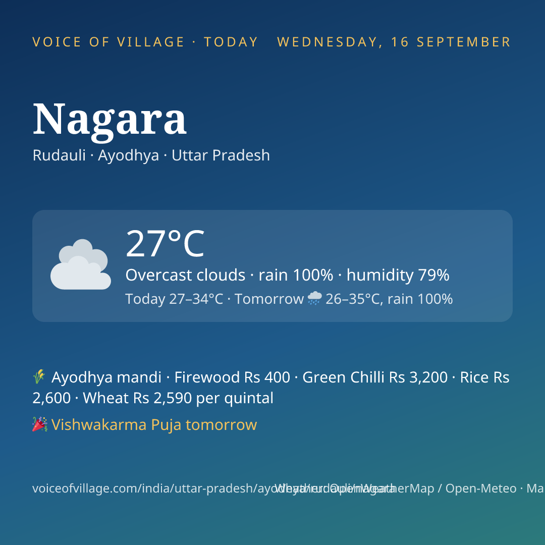 Nagara today
