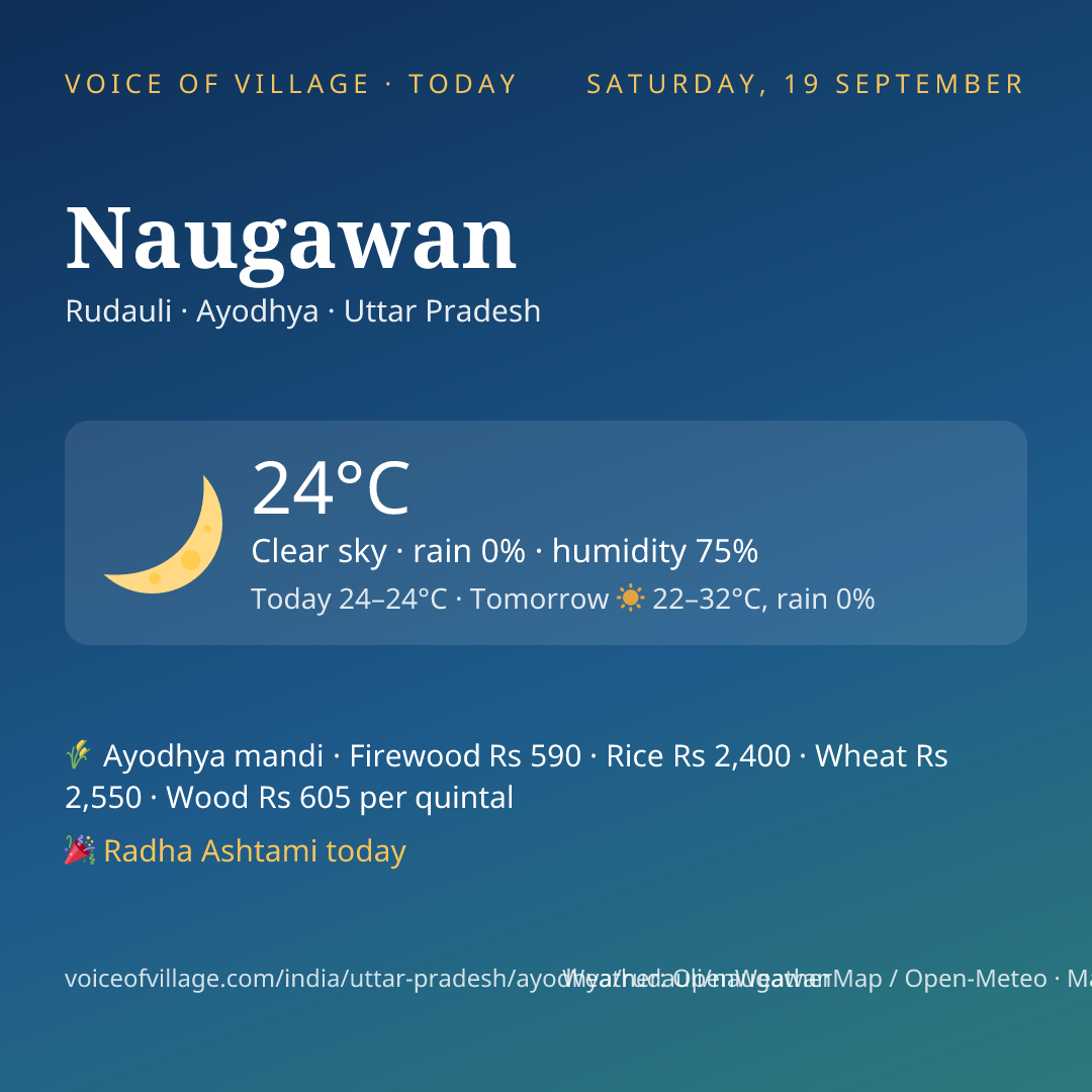 Naugawan today