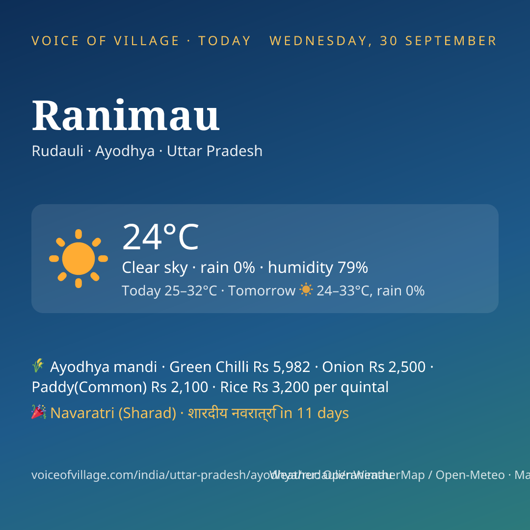 Ranimau today