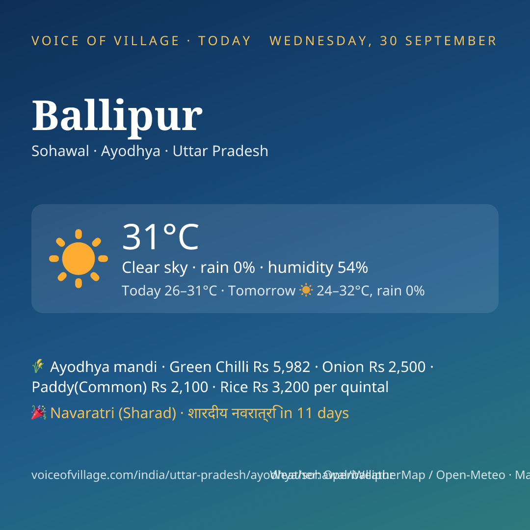 Ballipur today