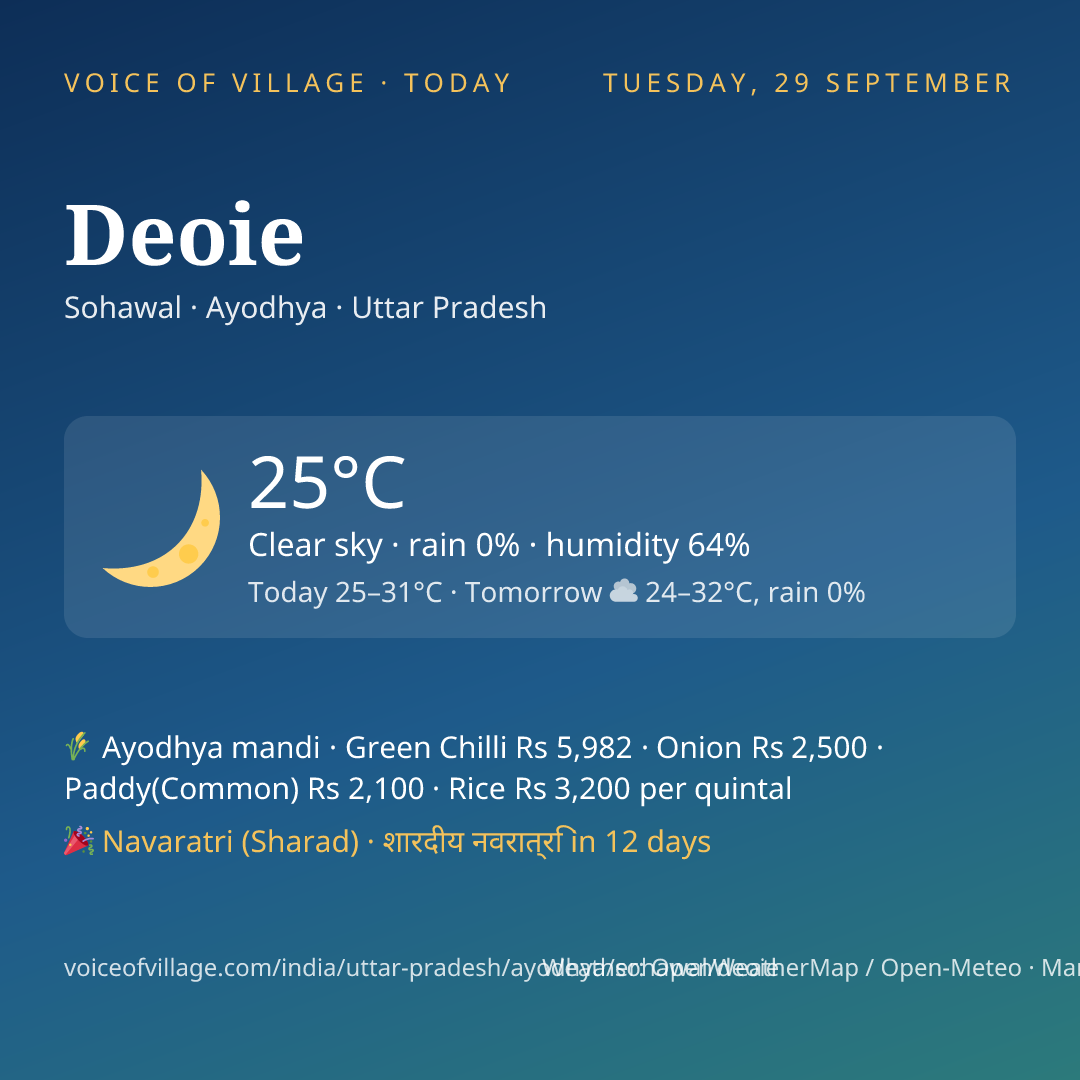 Deoie today