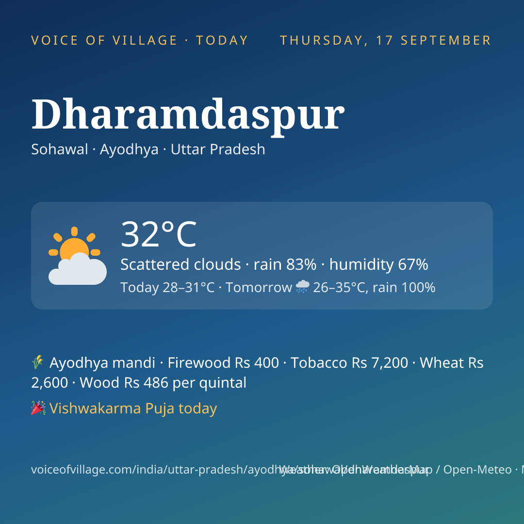 Dharamdaspur today
