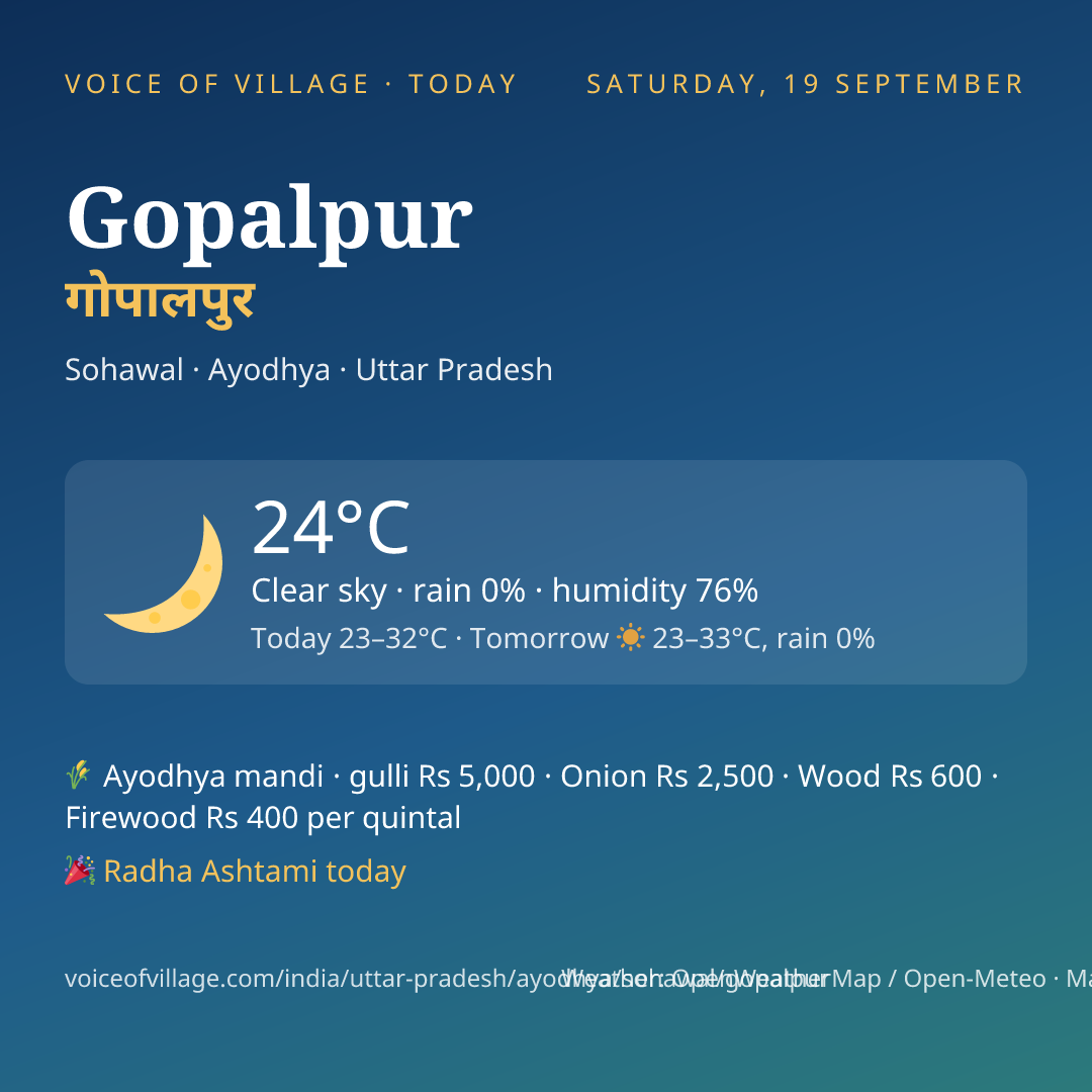 Gopalpur today