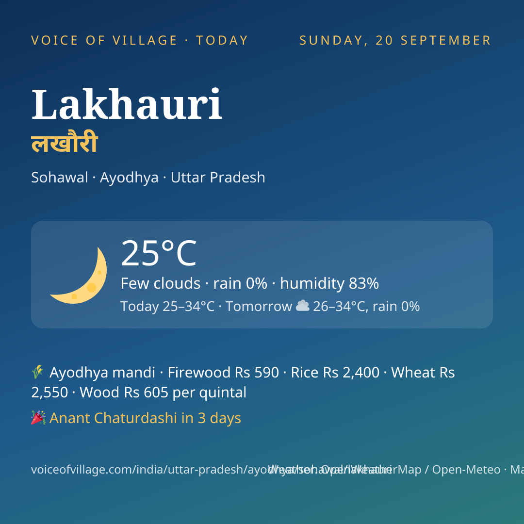 Lakhauri today