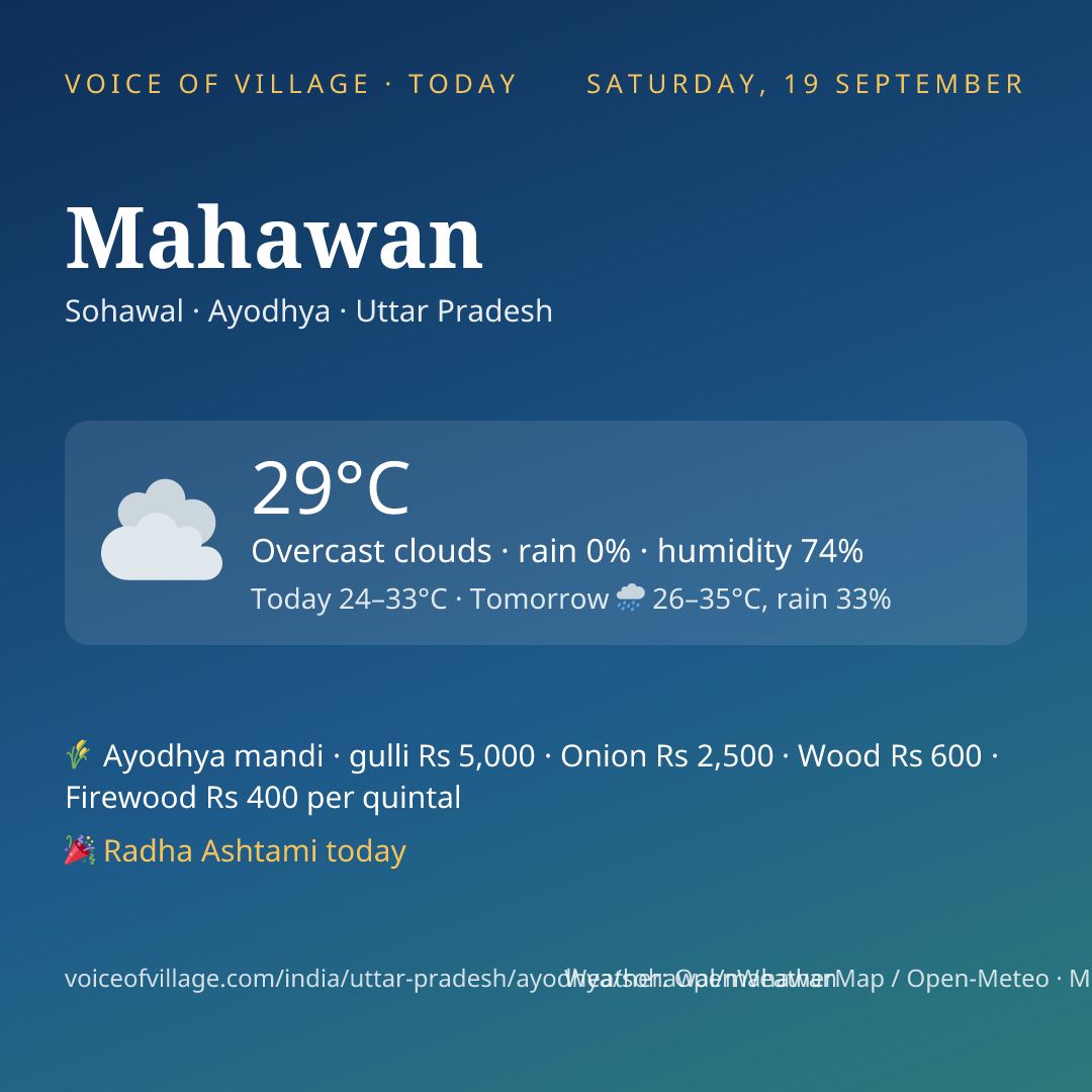 Mahawan today