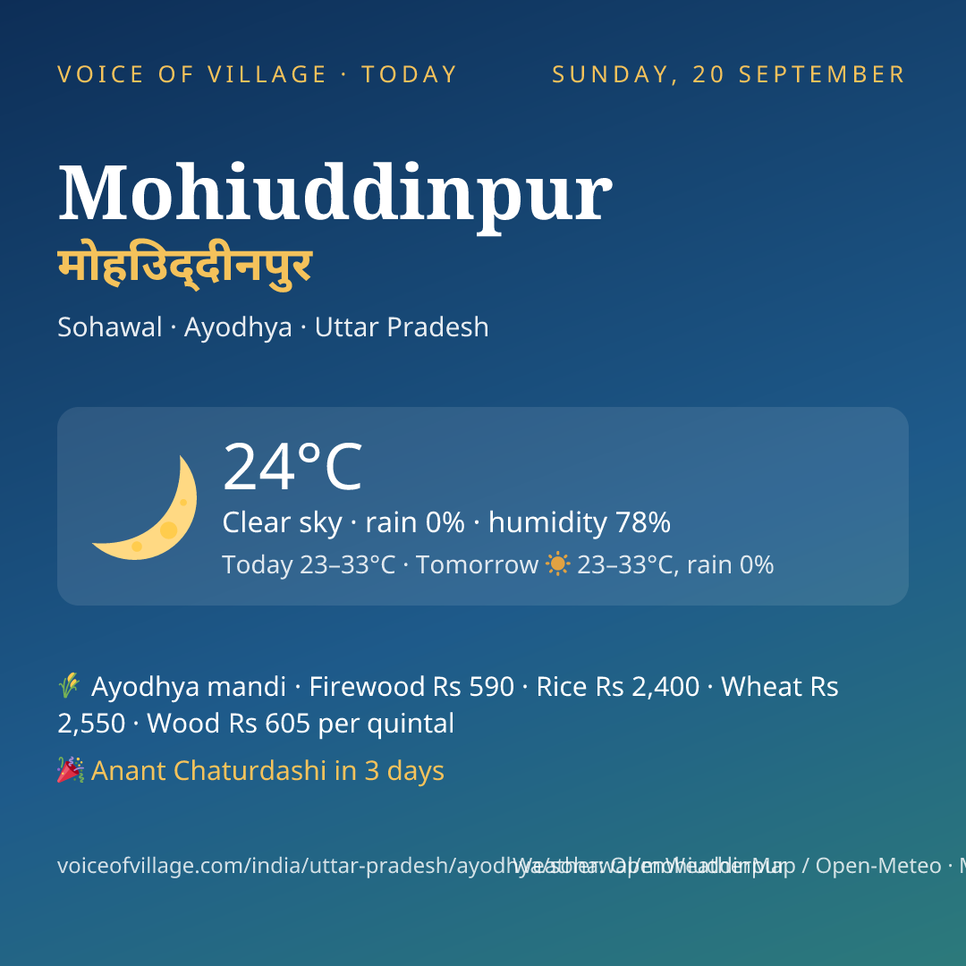 Mohiuddinpur today