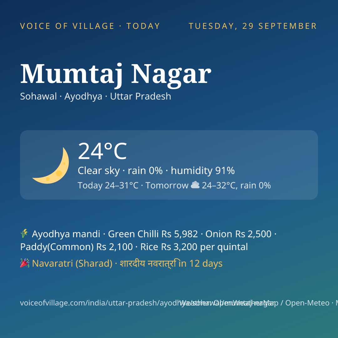 Mumtaj Nagar today