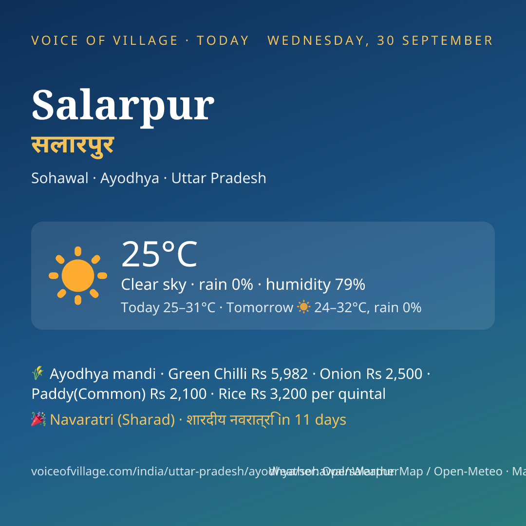 Salarpur today