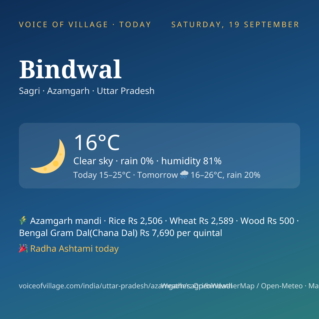 Bindwal today