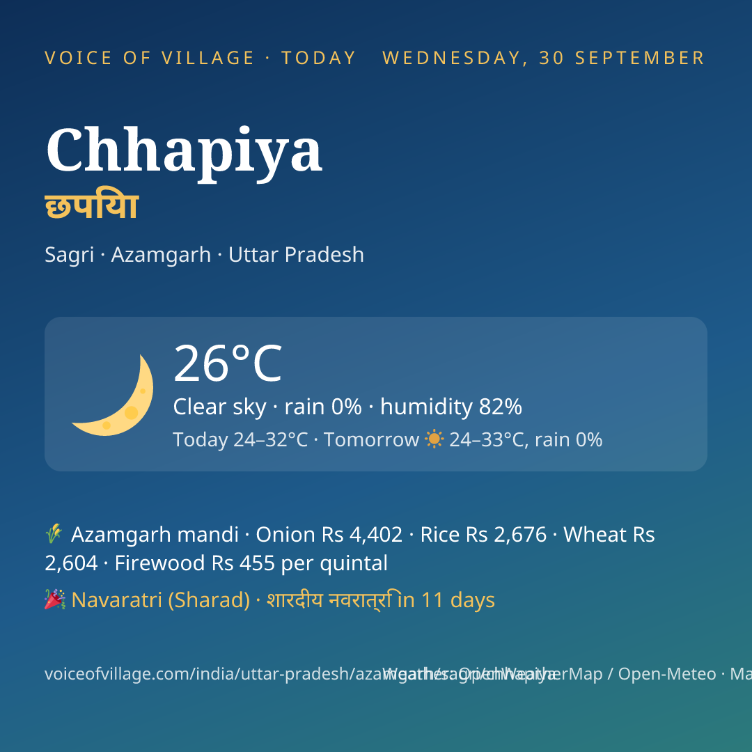 Chhapiya today