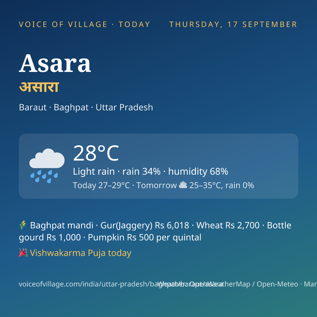 Asara today