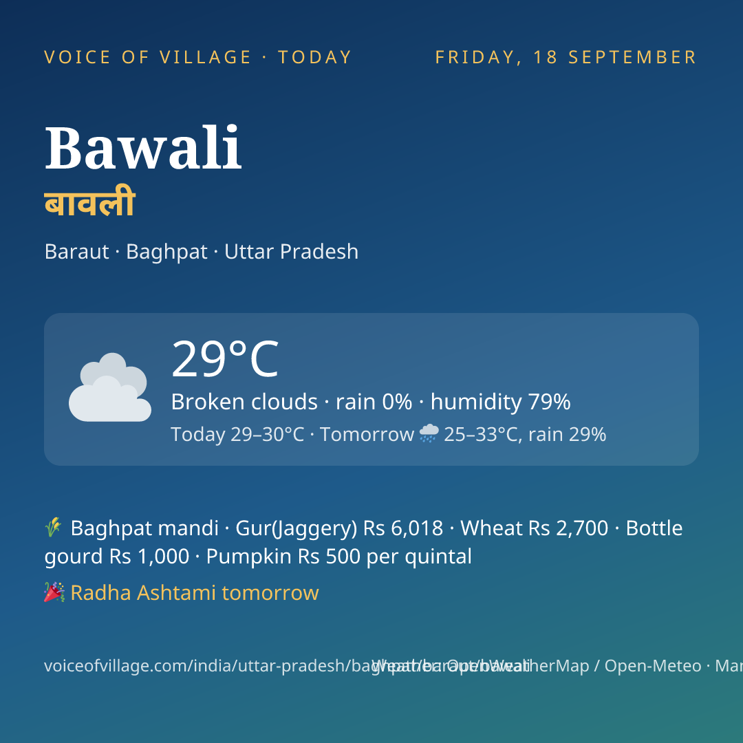Bawali today