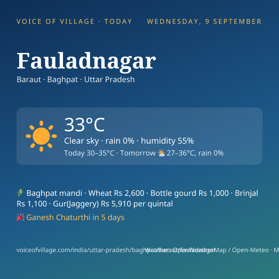 Fauladnagar today