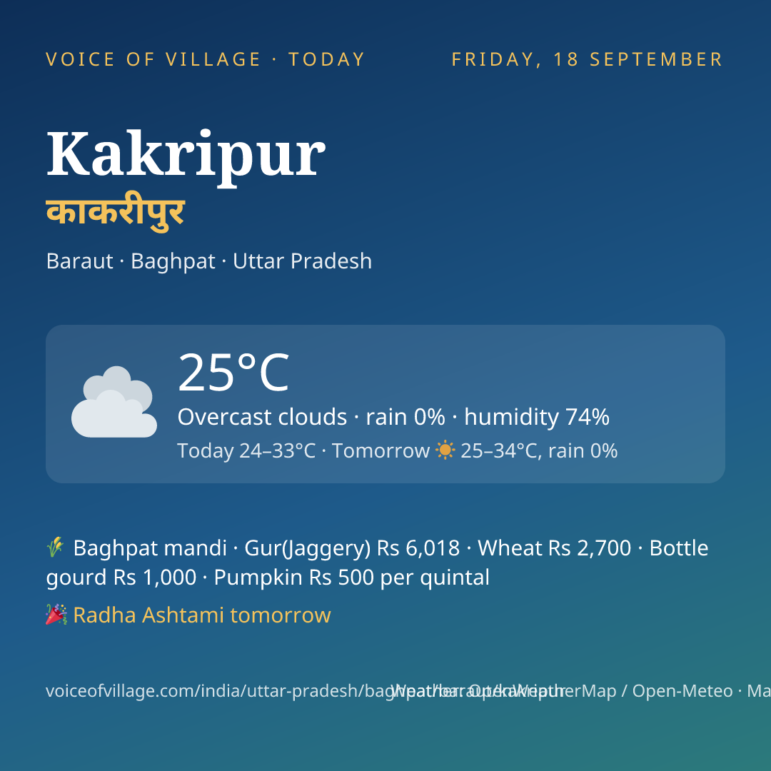 Kakripur today