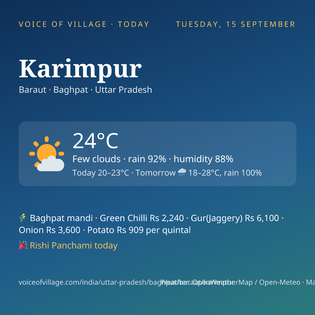Karimpur today