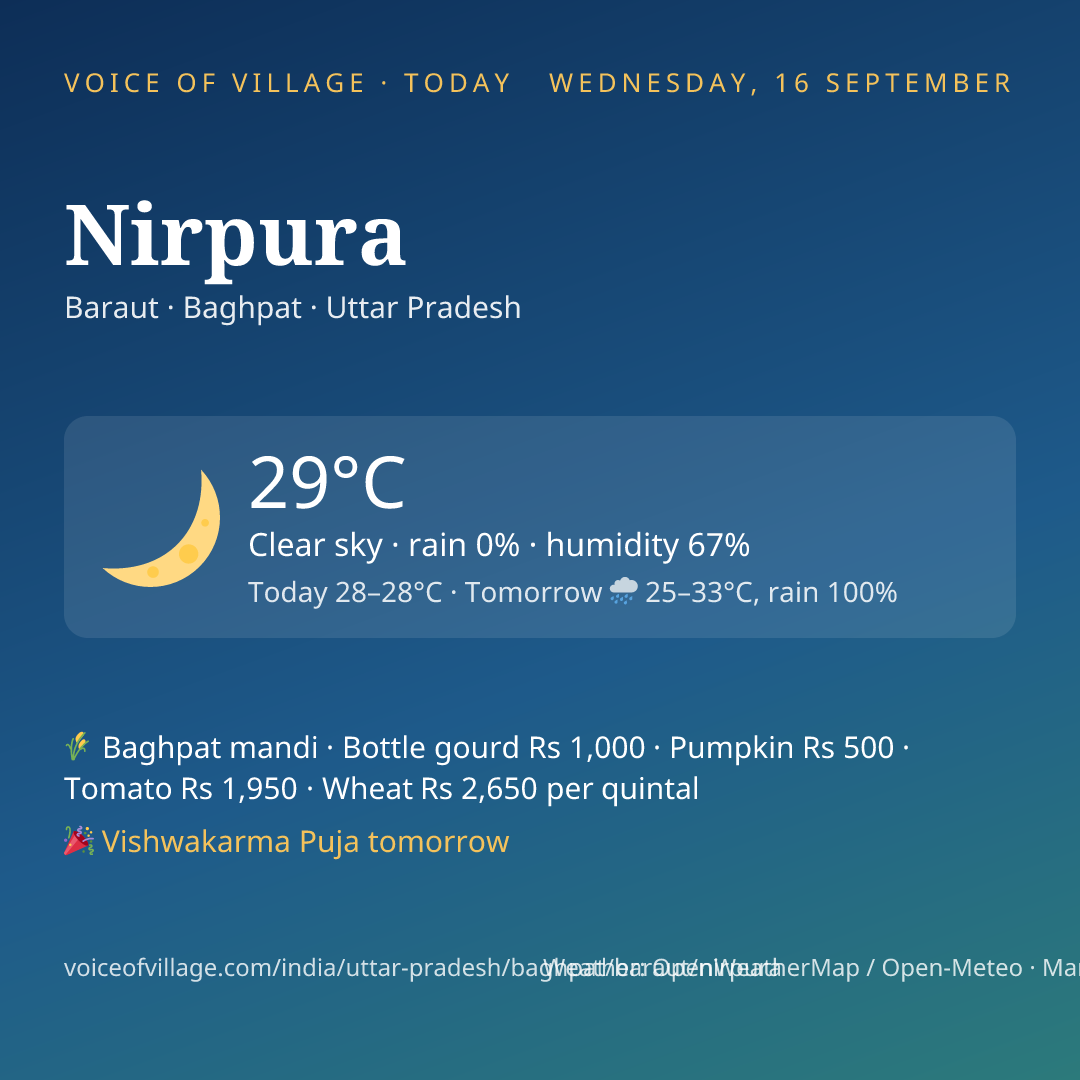 Nirpura today