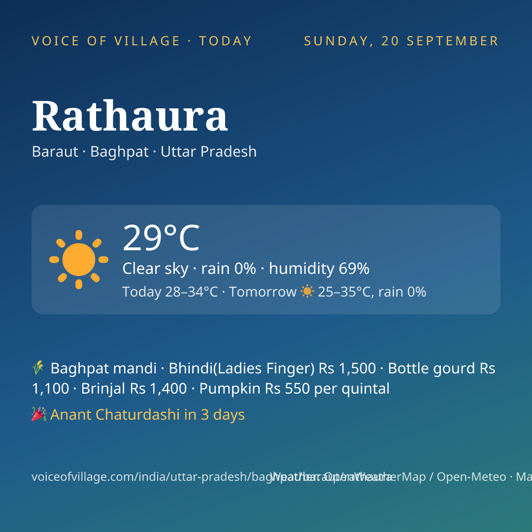 Rathaura today