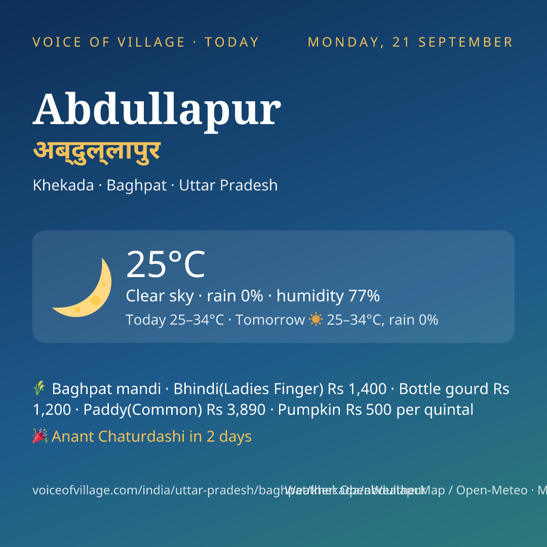 Abdullapur today