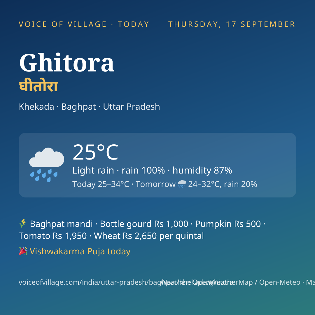 Ghitora today