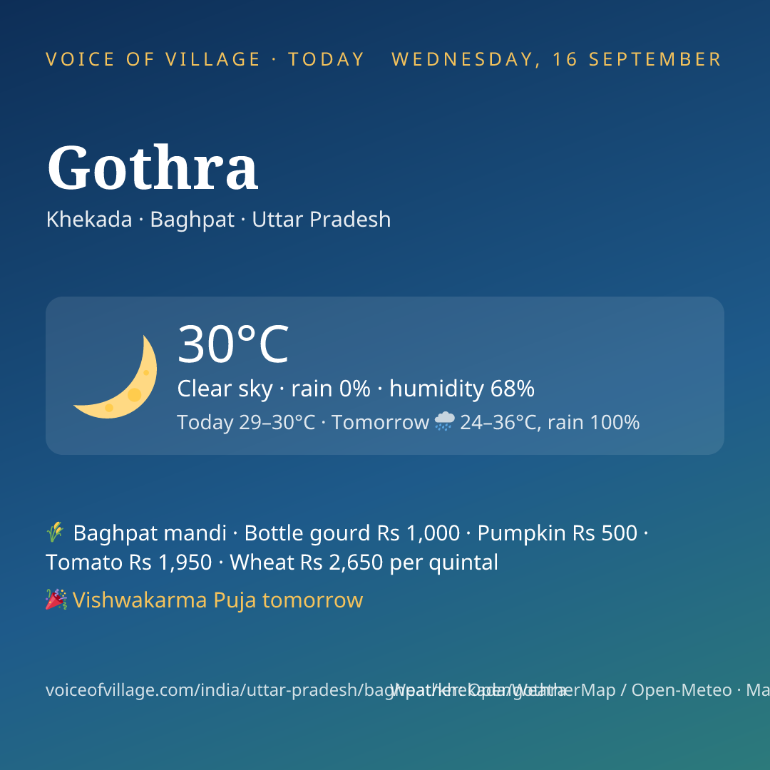 Gothra today