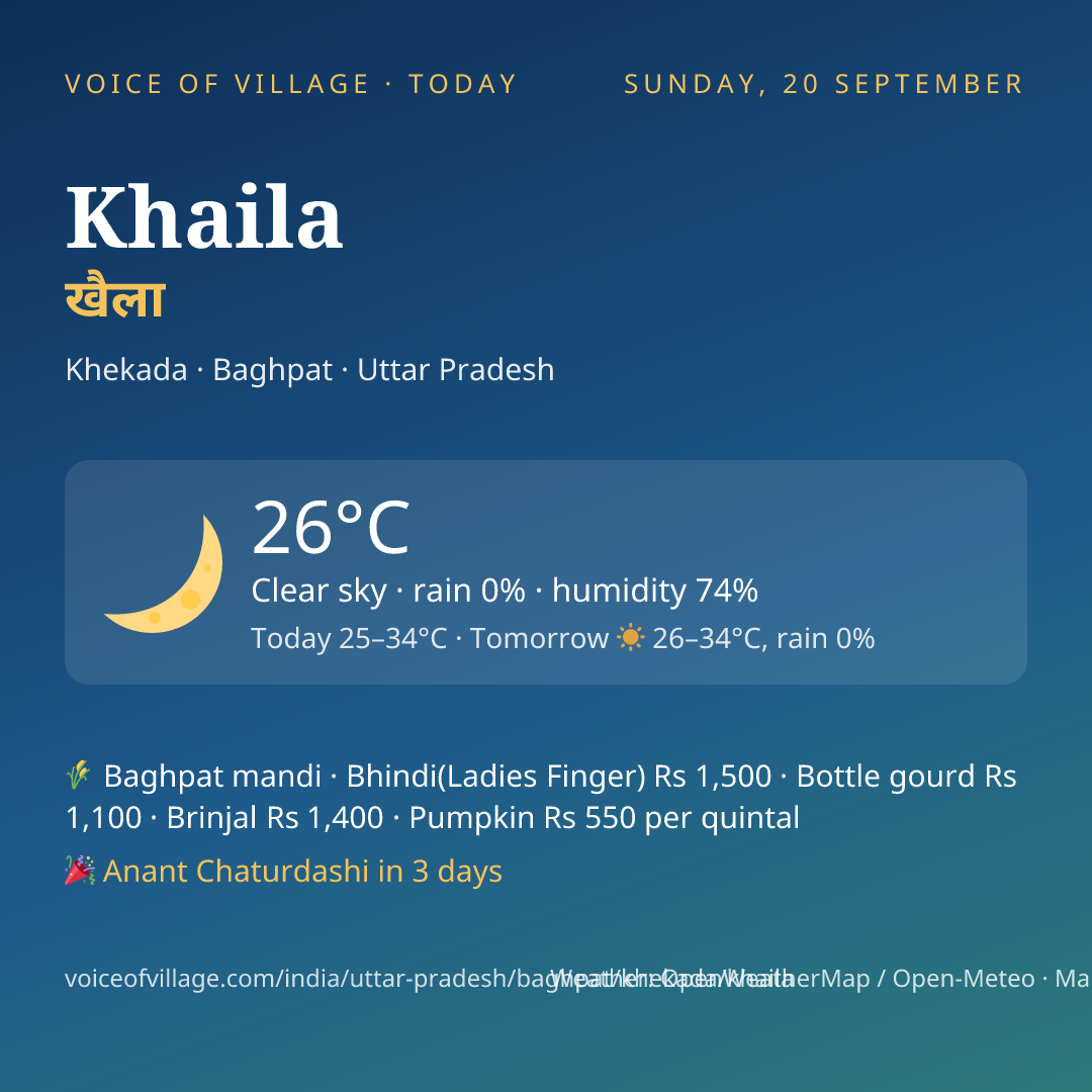 Khaila today