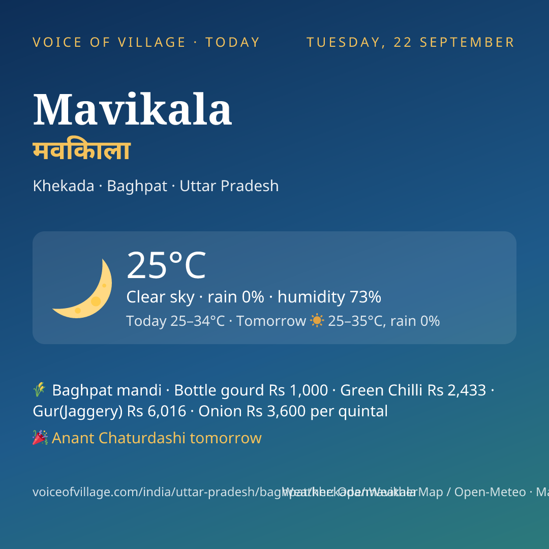 Mavikala today