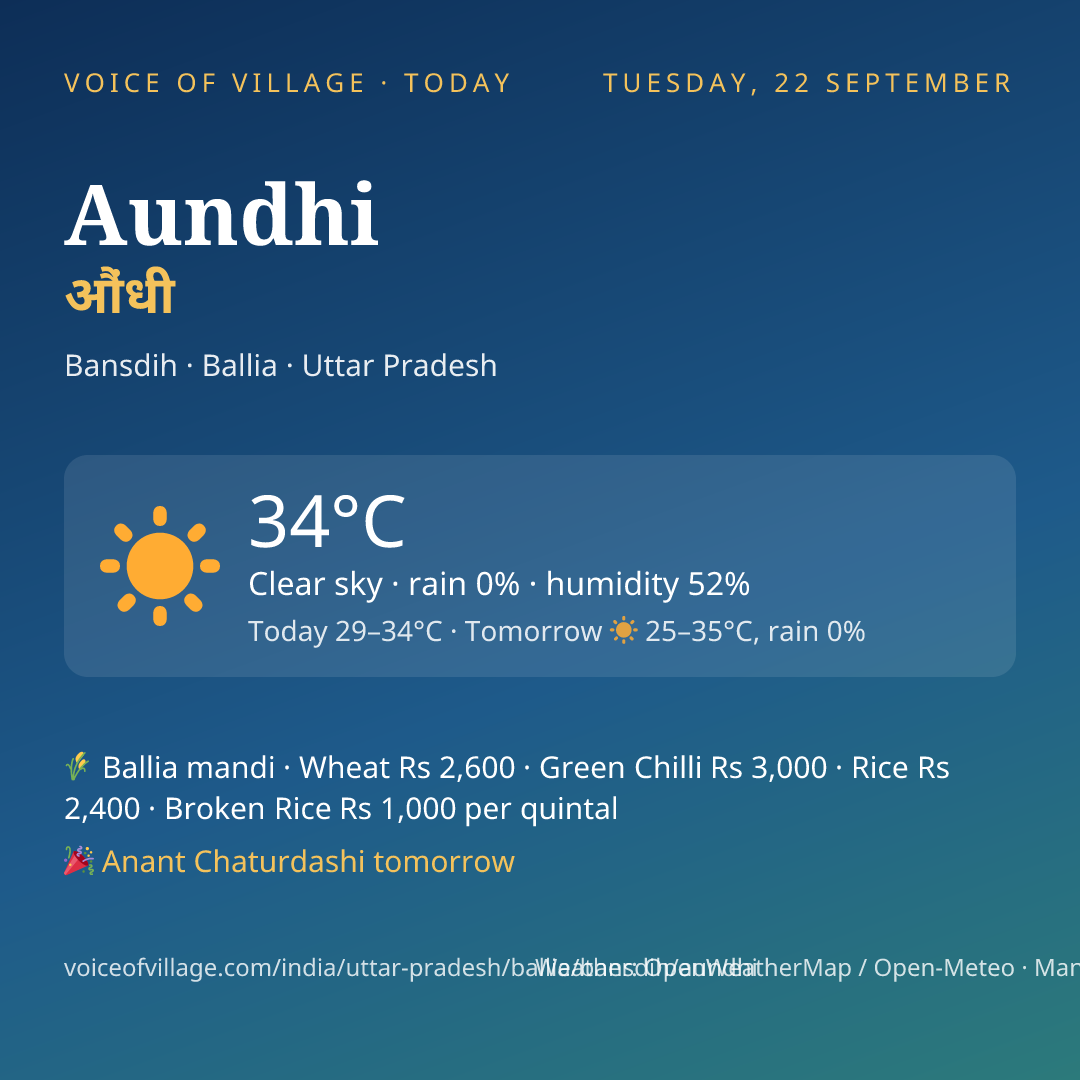 Aundhi today