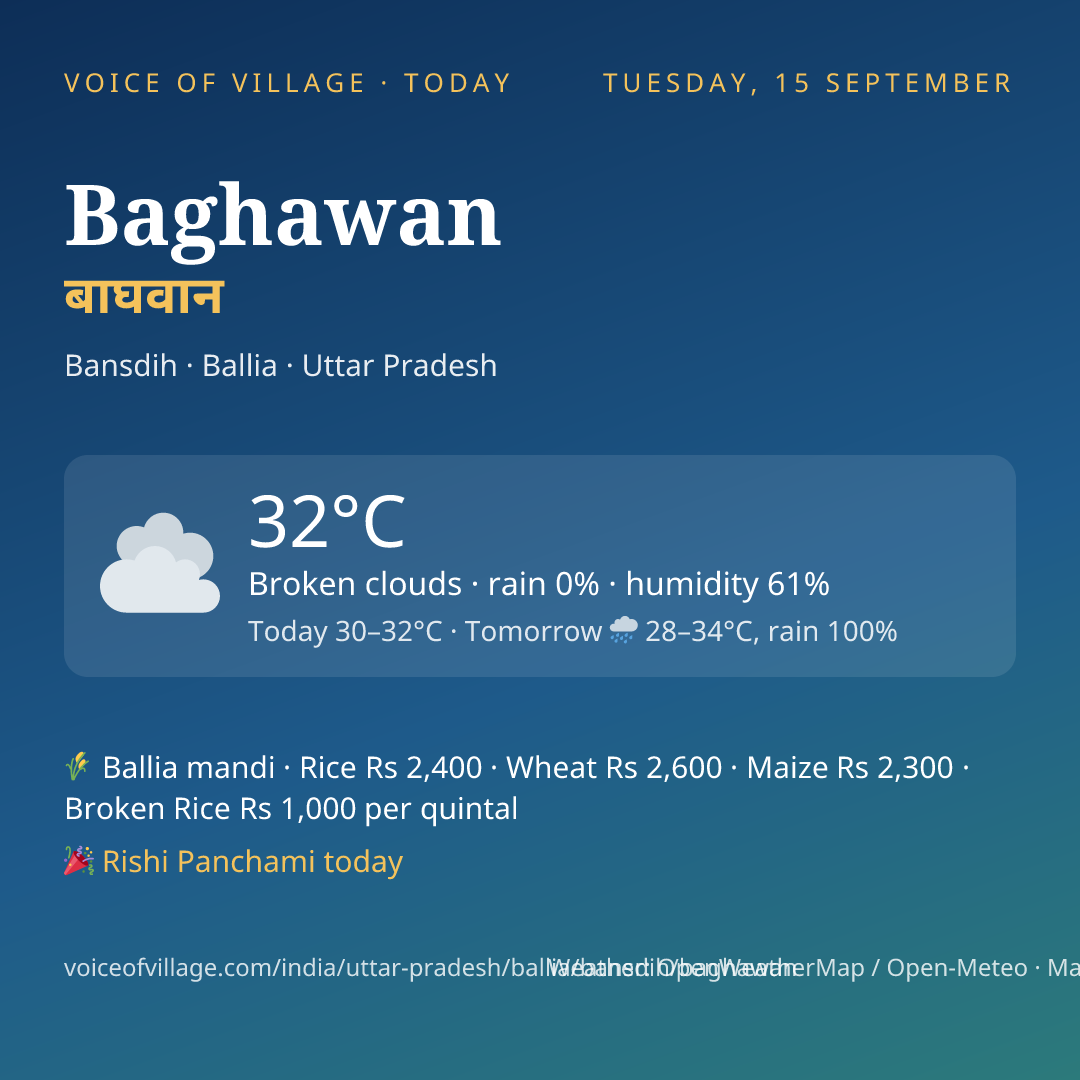 Baghawan today