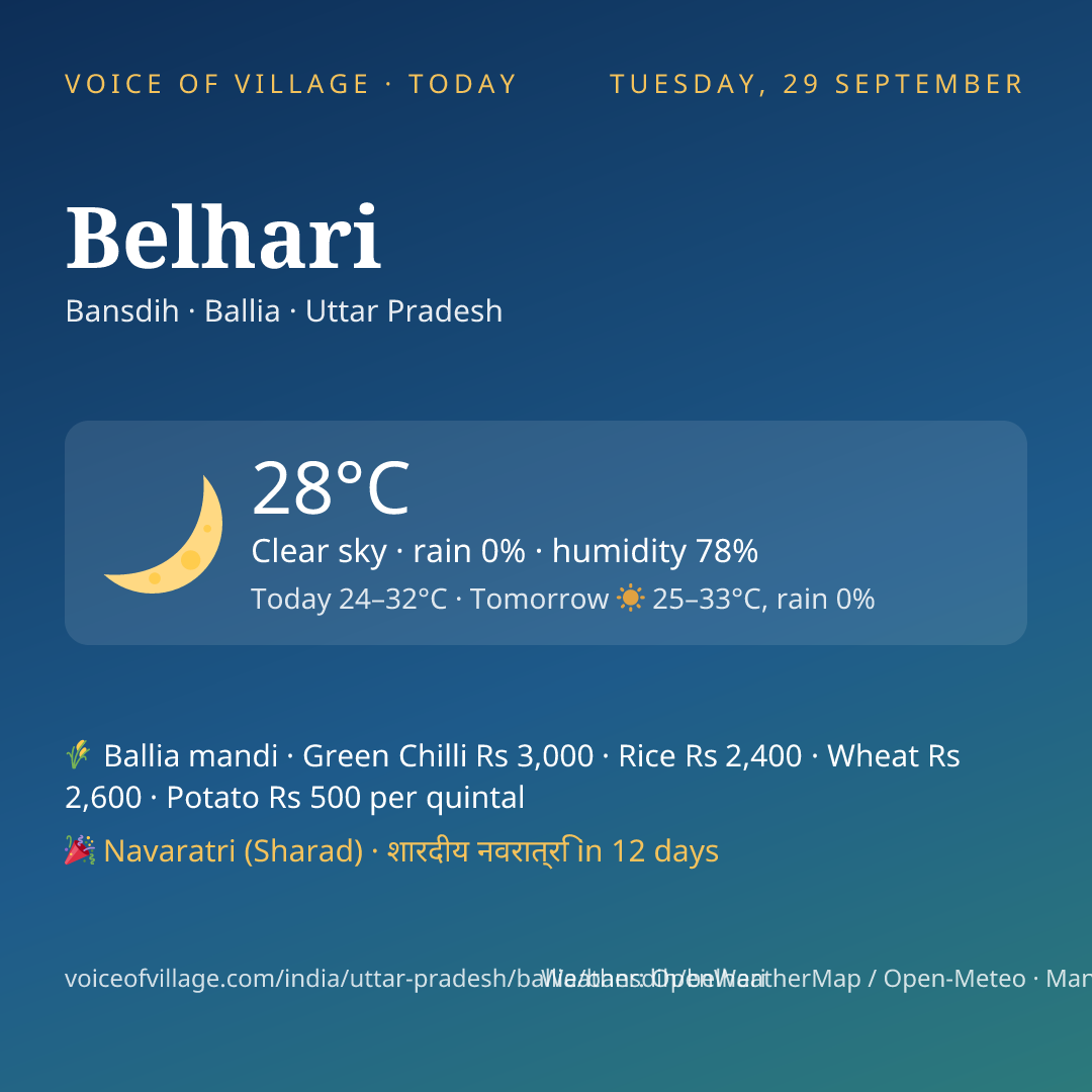 Belhari today