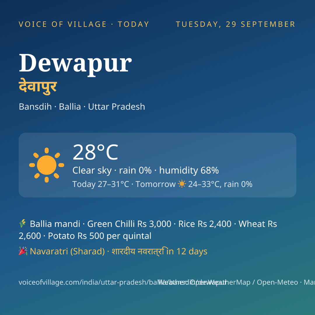Dewapur today