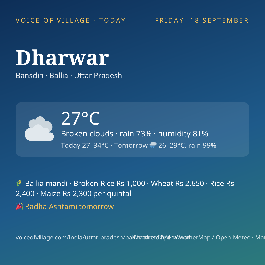 Dharwar today