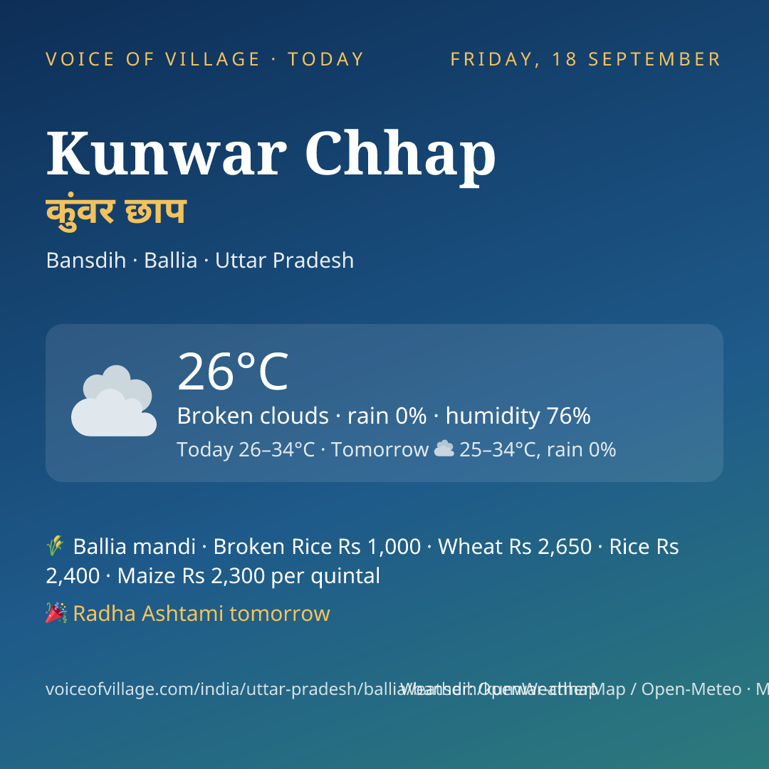 Kunwar Chhap today