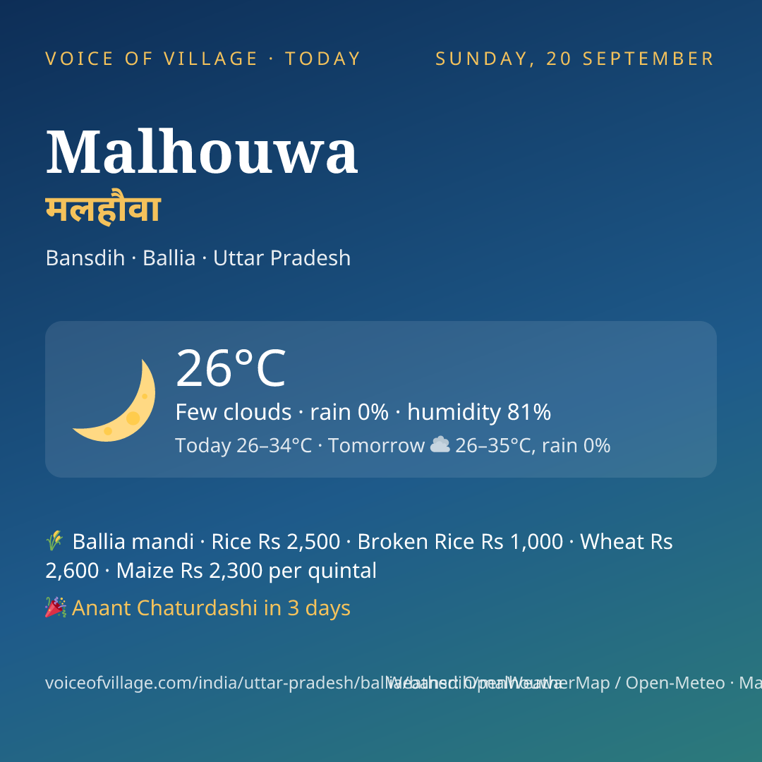 Malhouwa today