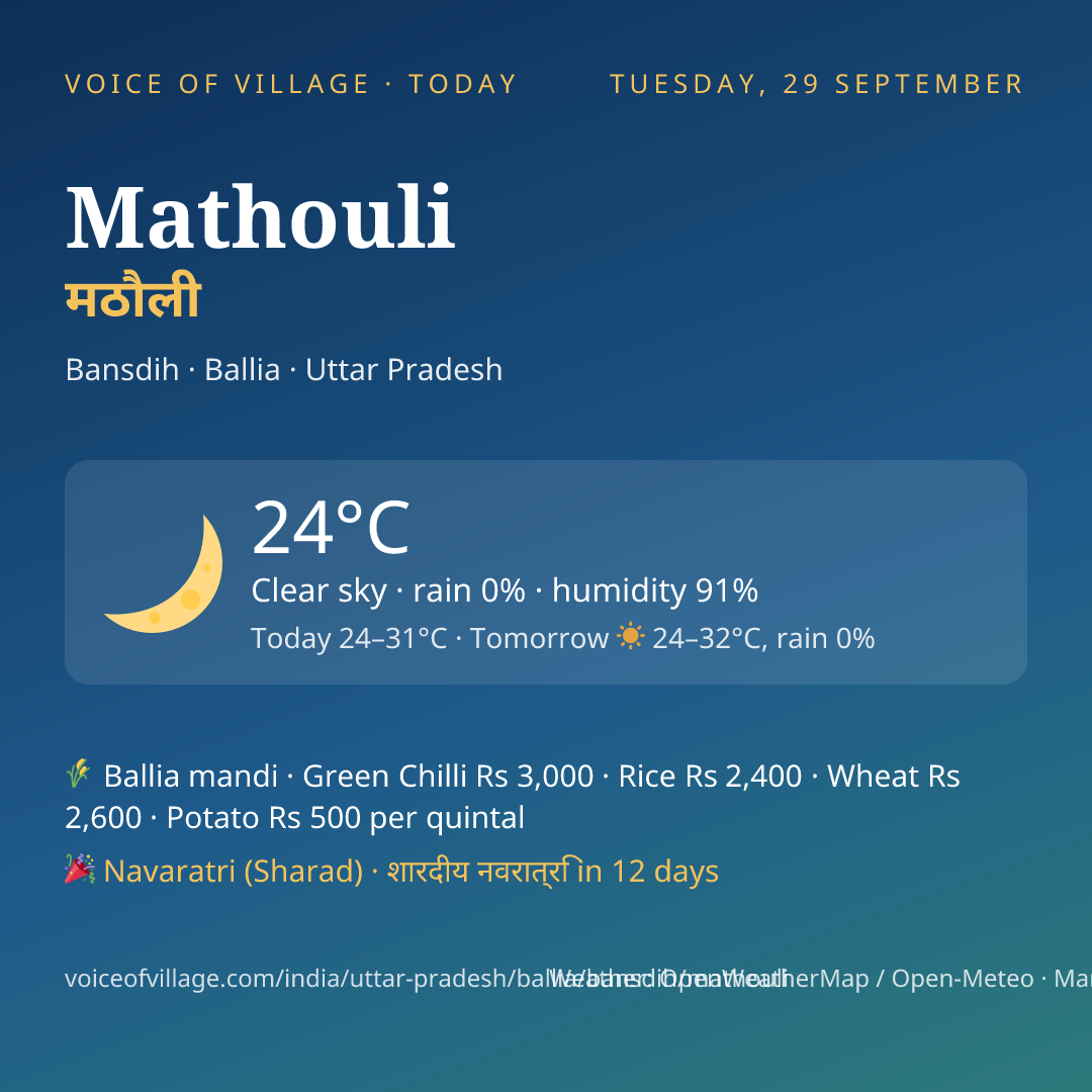 Mathouli today