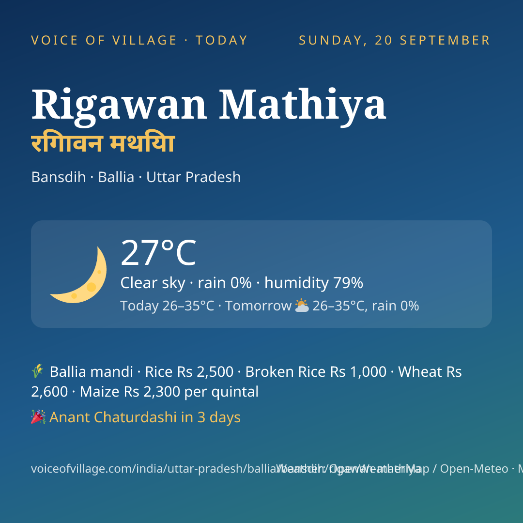 Rigawan Mathiya today